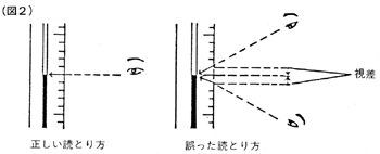 図2