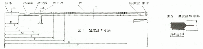 有名な高級ブランド <br>石油類試験用ガラス製温度計 JIS適合 動粘度用 98.6〜101.4℃ 1-6377-08 VIS-24 