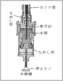 気象用計器 気圧計